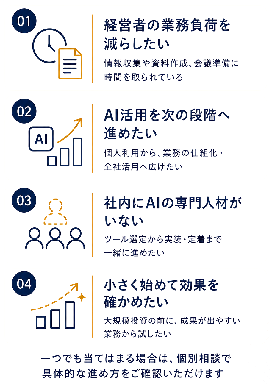 01 経営者の業務負荷を減らしたい: 情報収集や資料作成、会議準備に時間を取られている。02 AI活用を次の段階へ進めたい: 個人利用から、業務の仕組化・全社活用へ広げたい。03 社内にAIの専門人材がいない: ツール選定から実装・定着まで一緒に進めたい。04 小さく始めて効果を確かめたい: 大規模投資の前に、成果が出やすい業務から試したい。一つでも当てはまる場合は、個別相談で具体的な進め方をご確認いただけます。